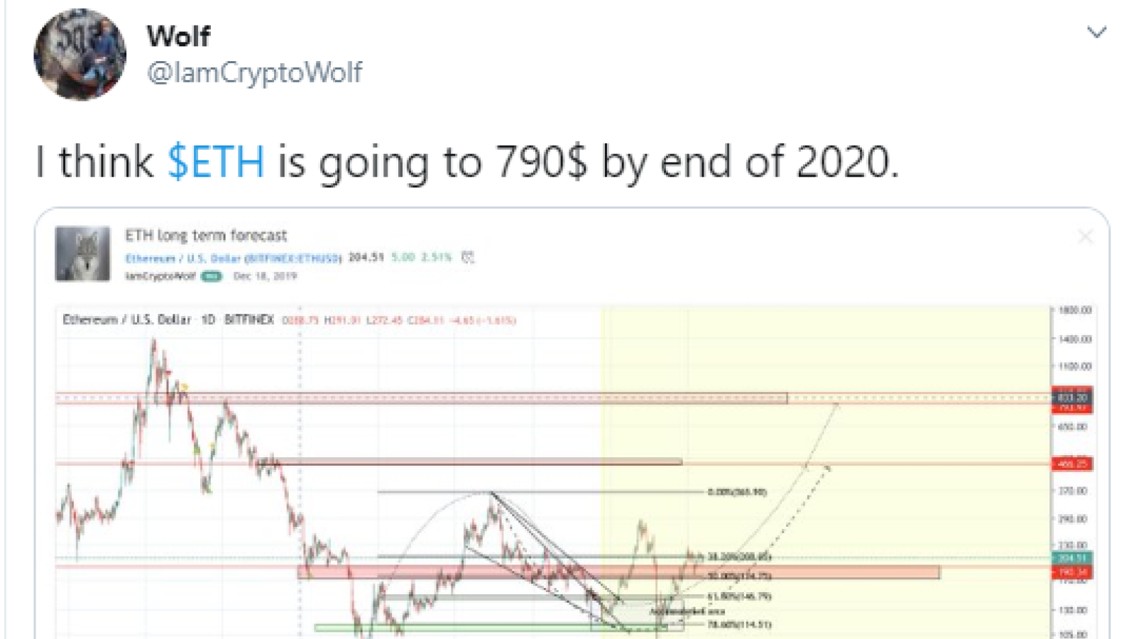 Ethereum Price Expected To Hit 790 By End Of 2020 312 By End Of June