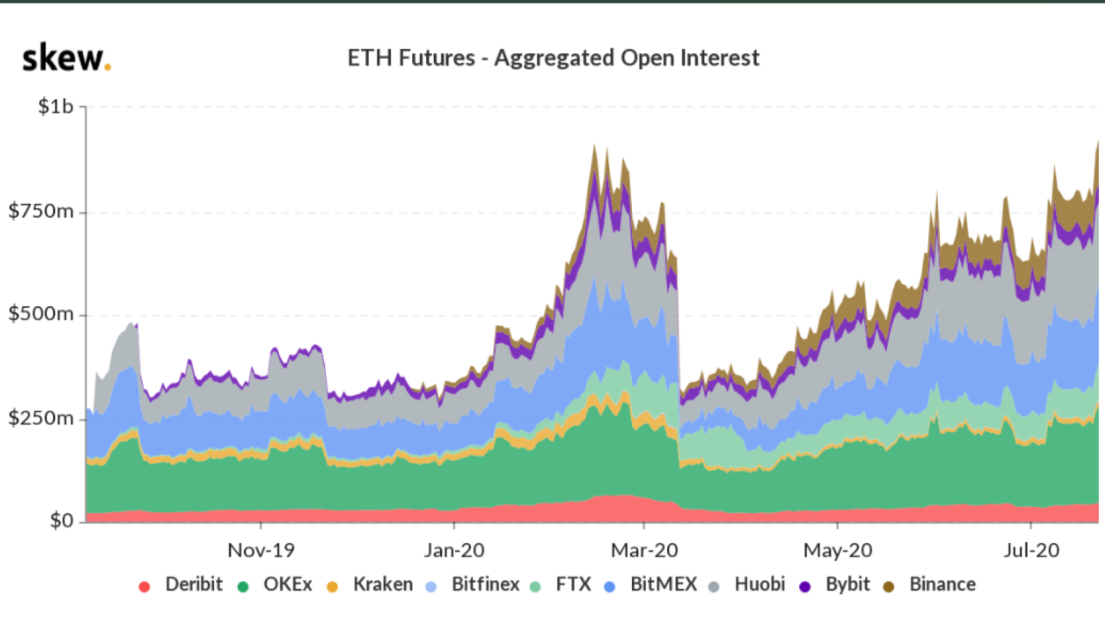 ETH