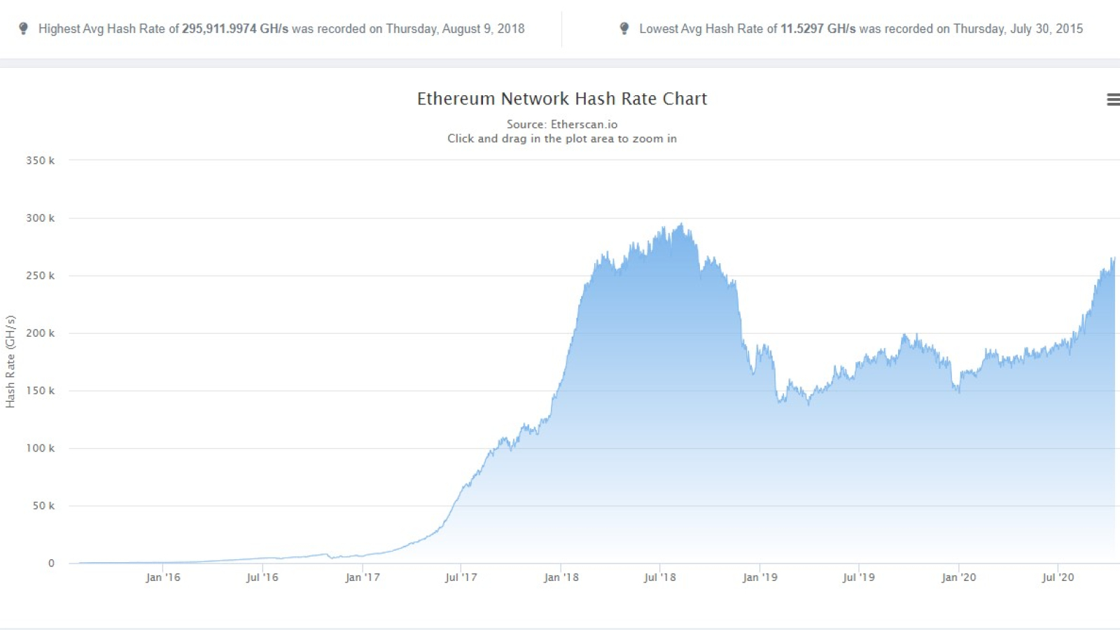 ETH