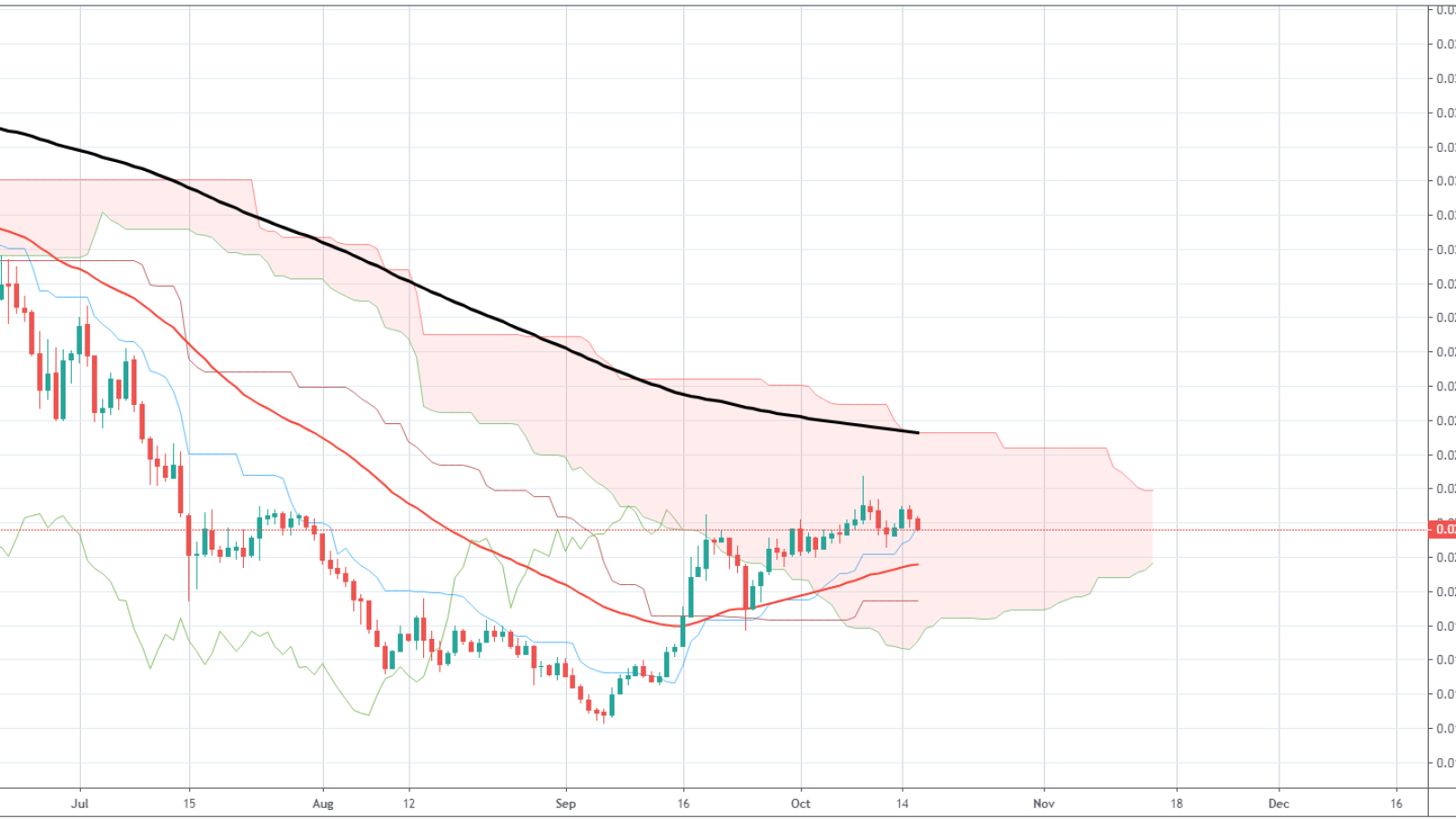 ETH/BTC