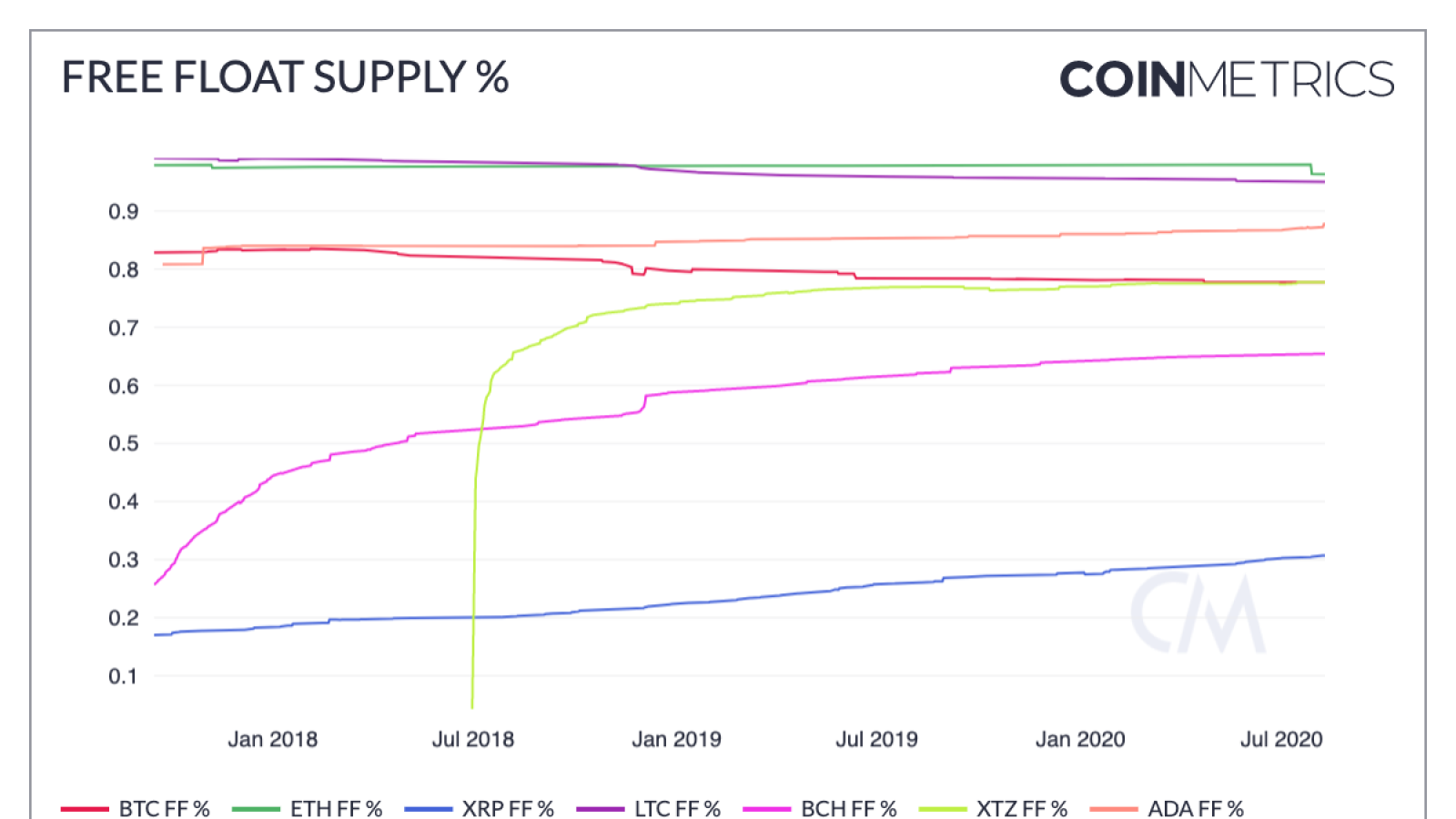 ETHBTC