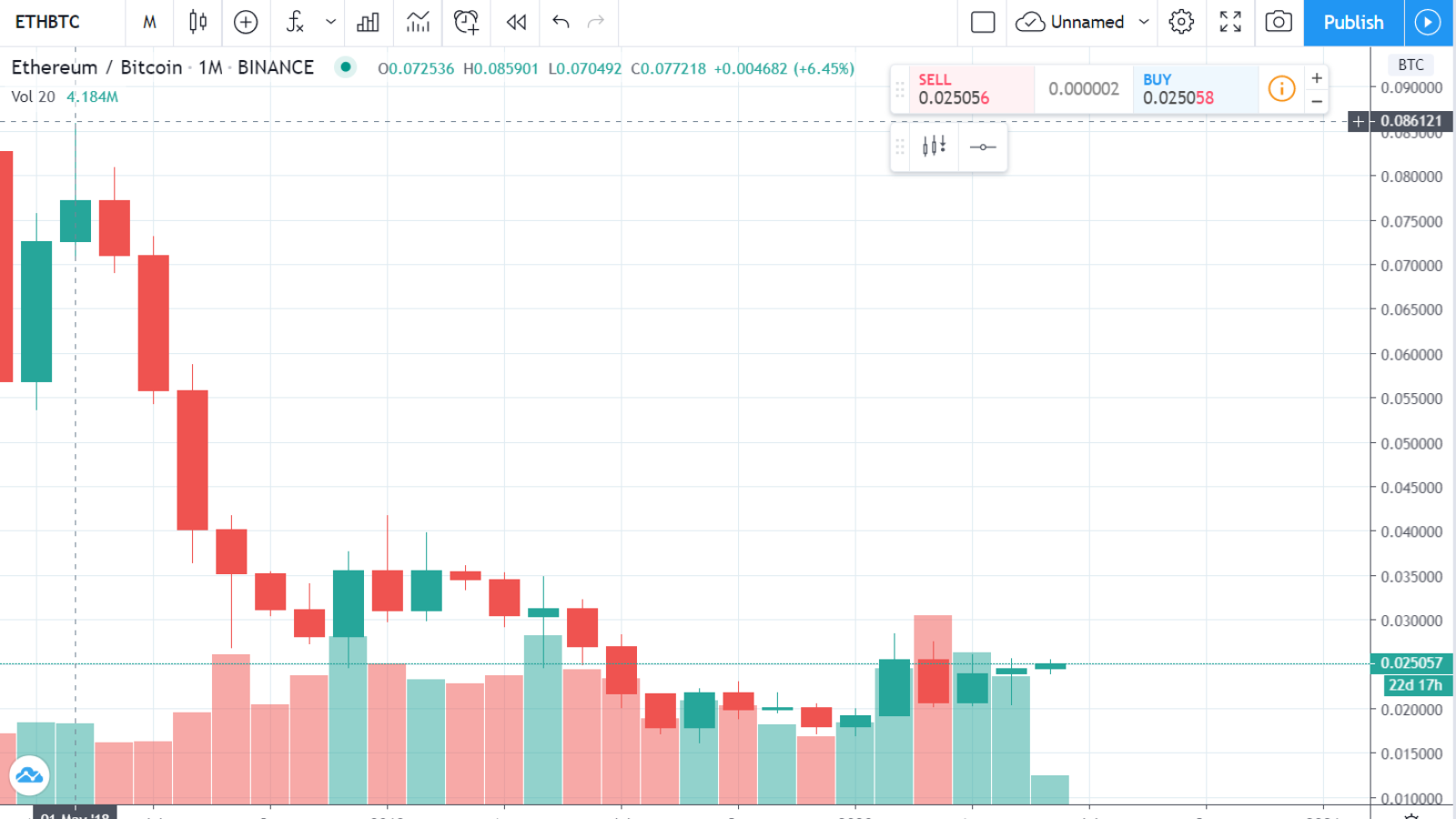 ETHBTC