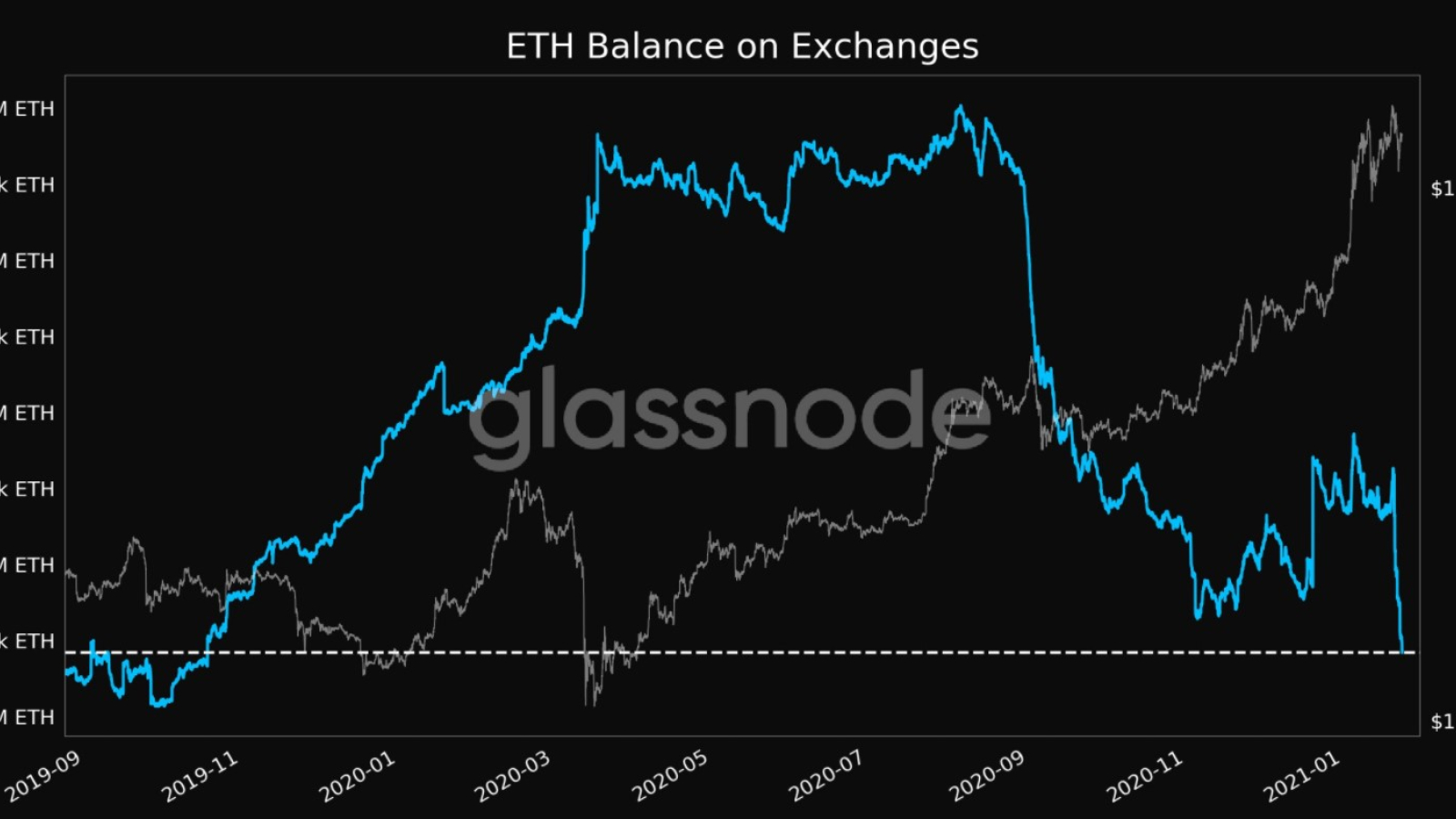 ETH