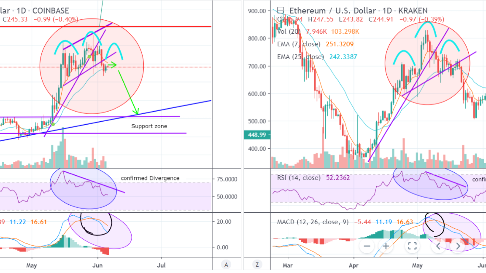 ETH repeats the fractal