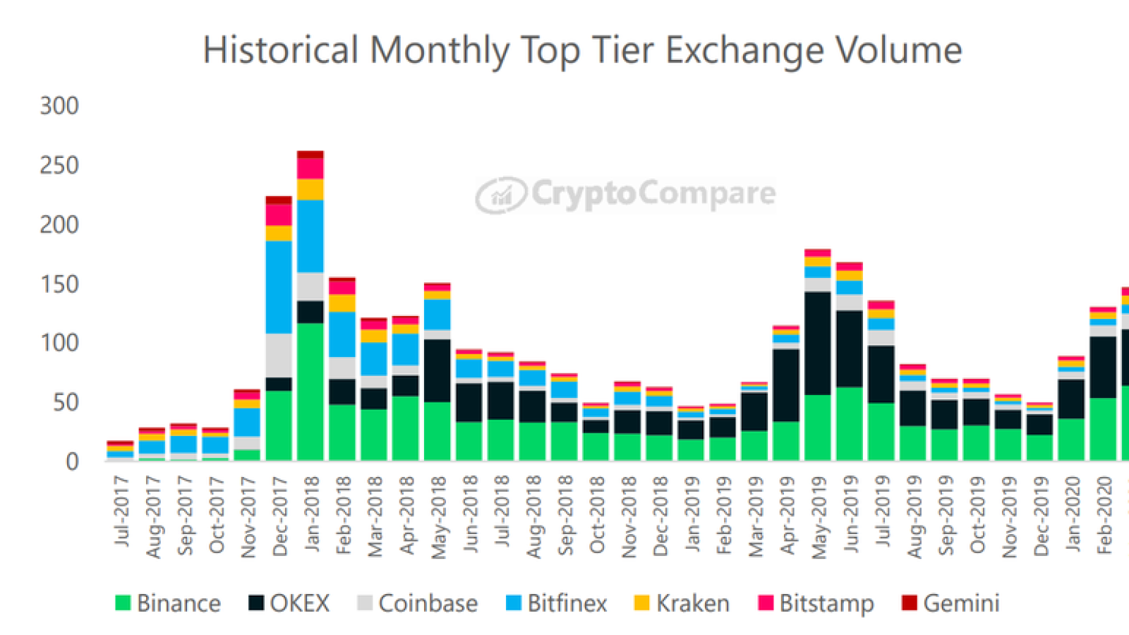 CryptoCompare