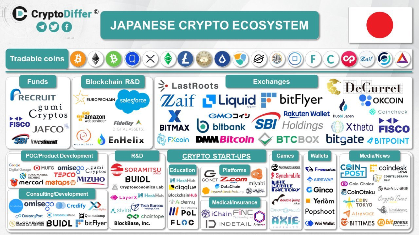 FXCoin