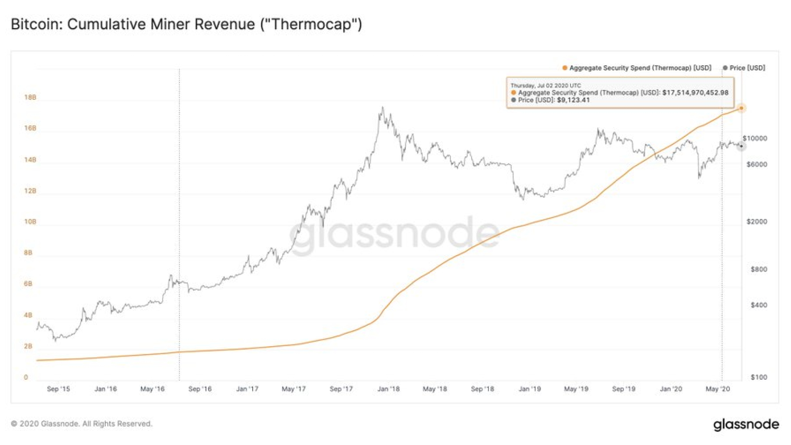 Glassnode