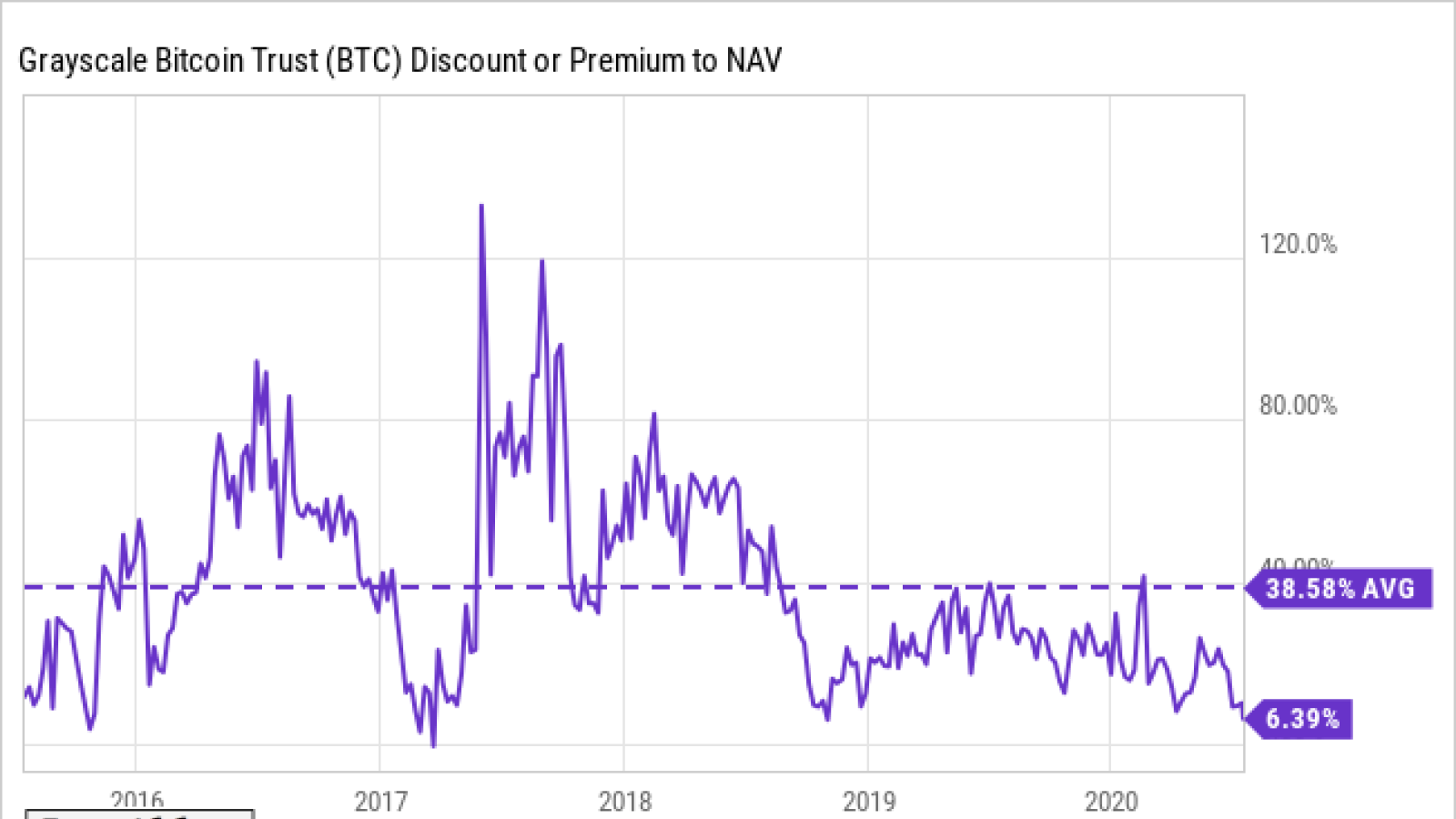 GBTC