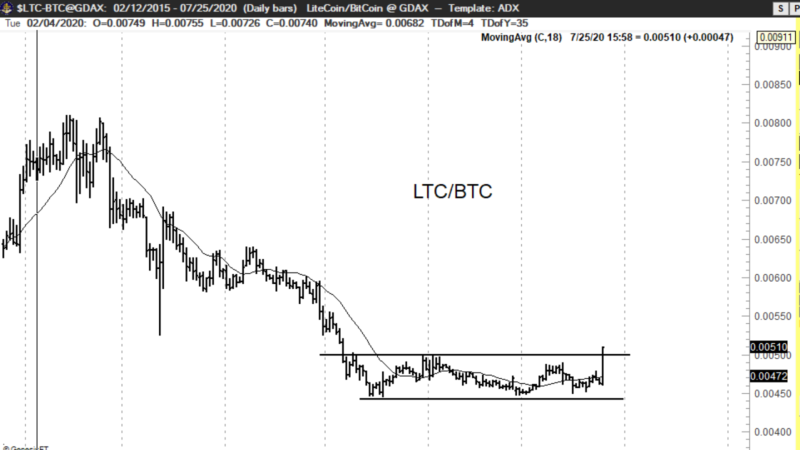 LTC