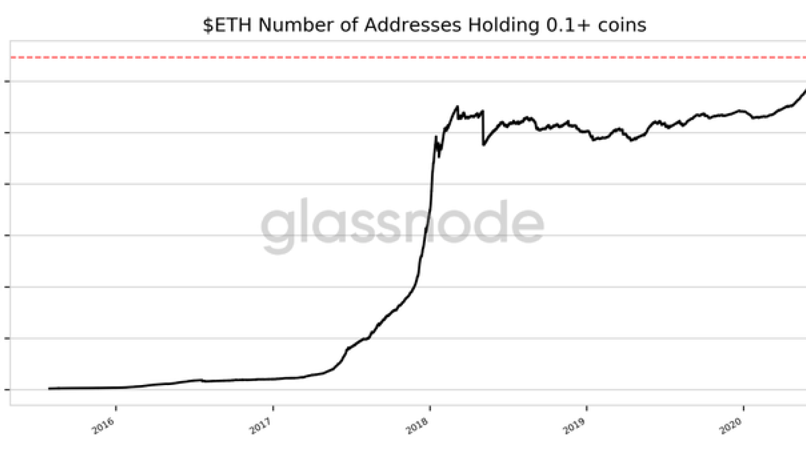 Glassnode