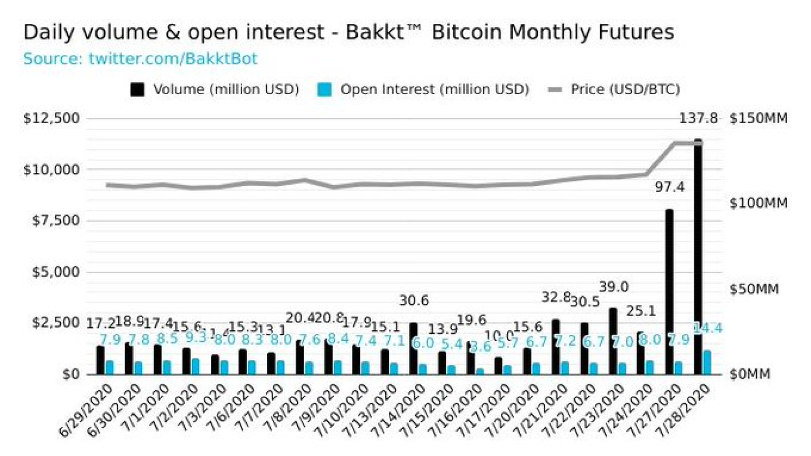 Bakkt