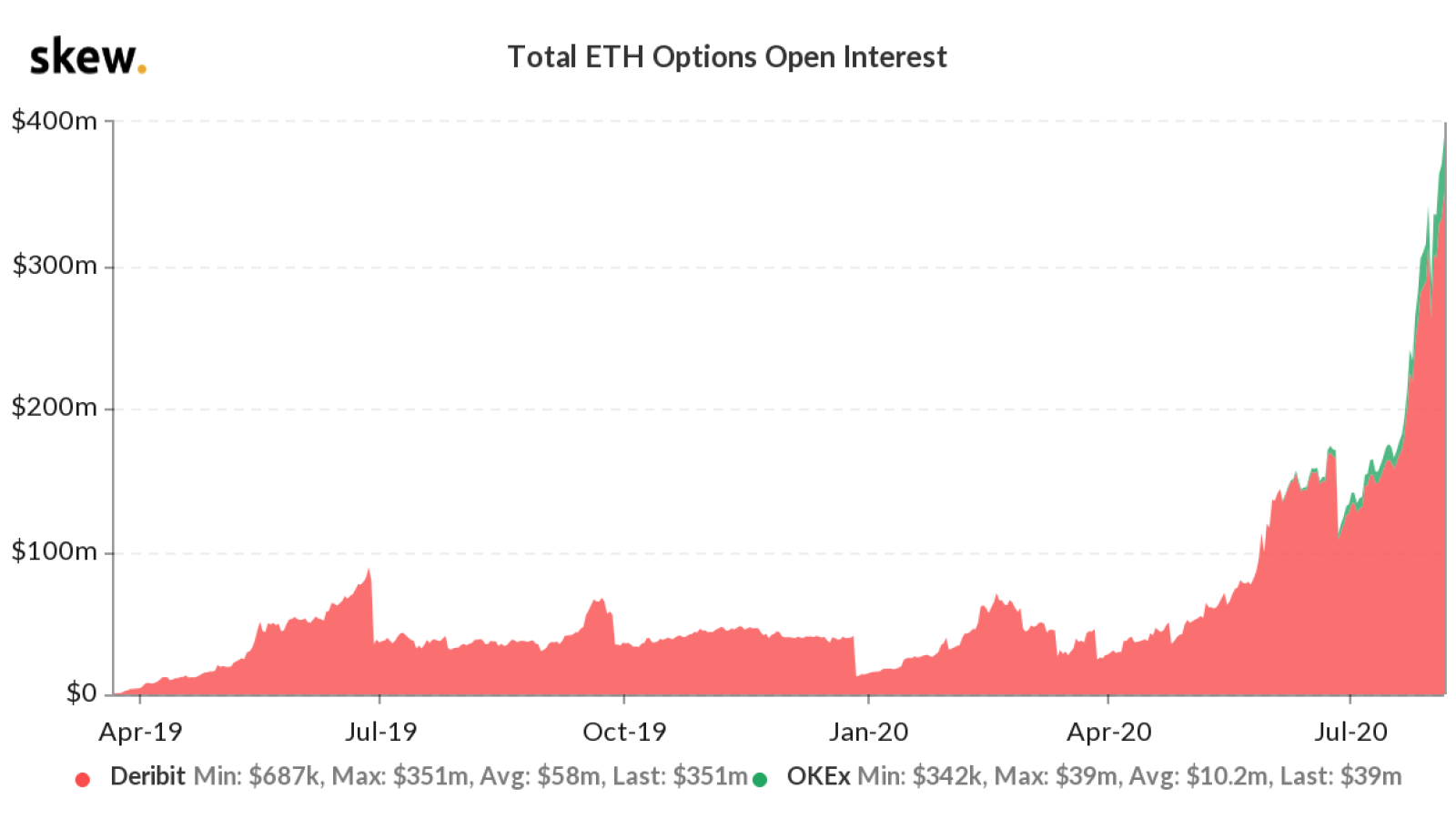 Deribit