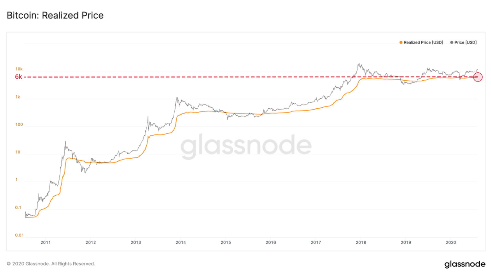 Glassnode