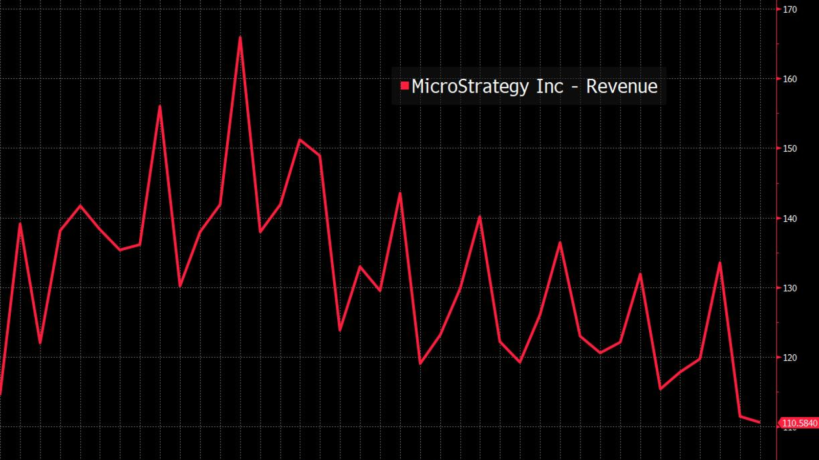 MicroStrategy