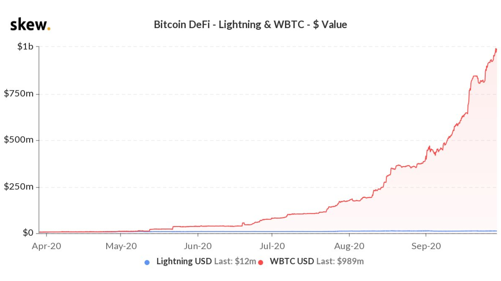 1000000000 bitcoins