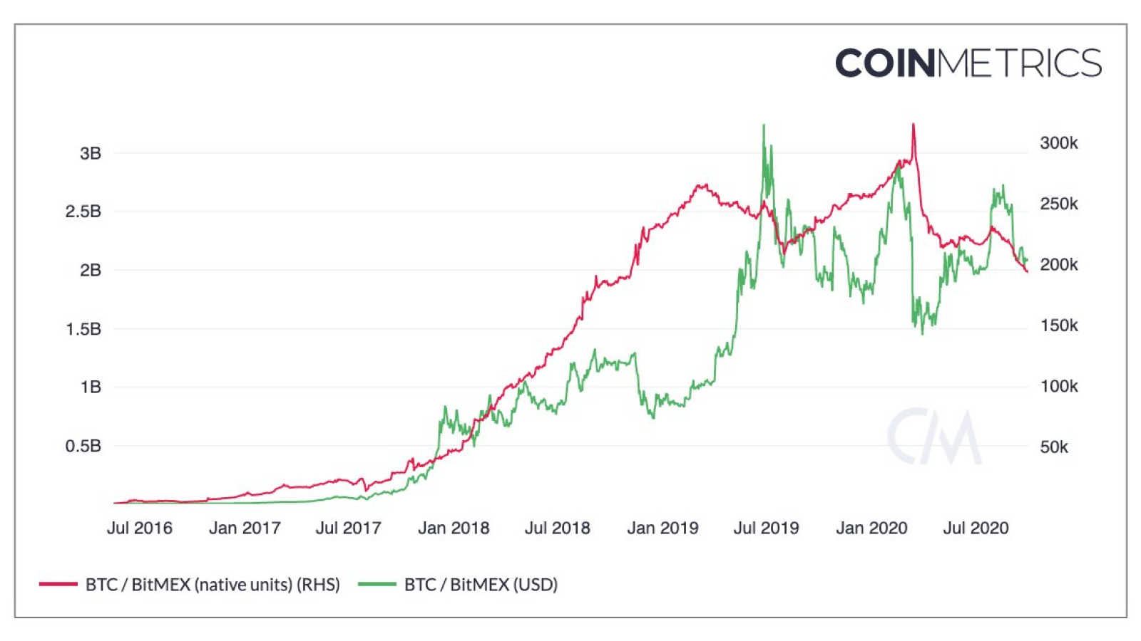 BitMEX