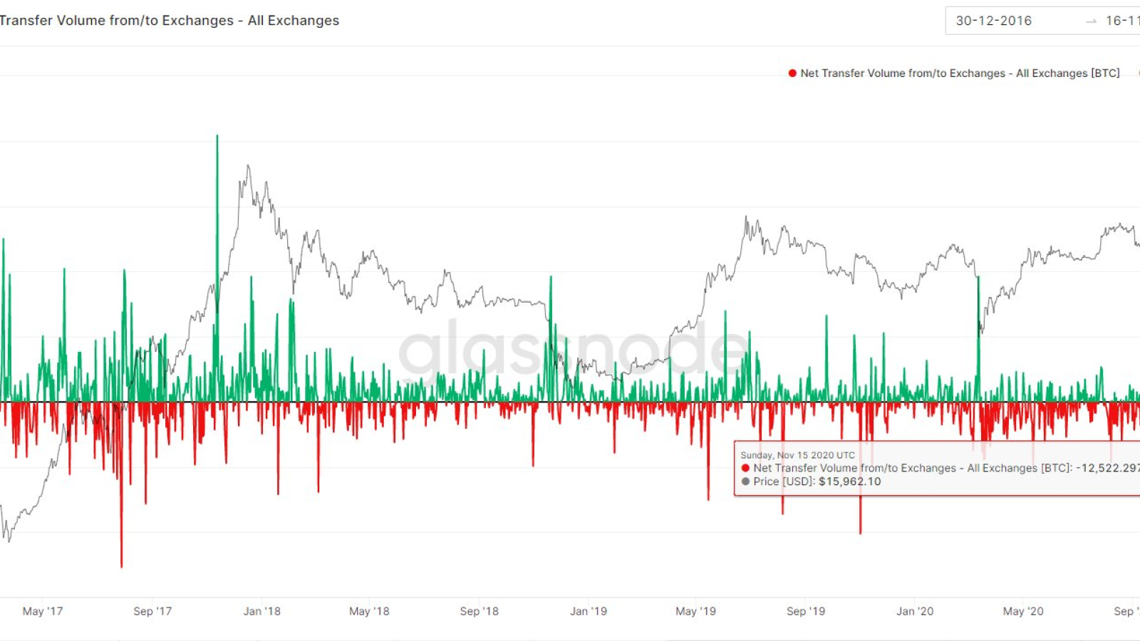 Bitcoin2