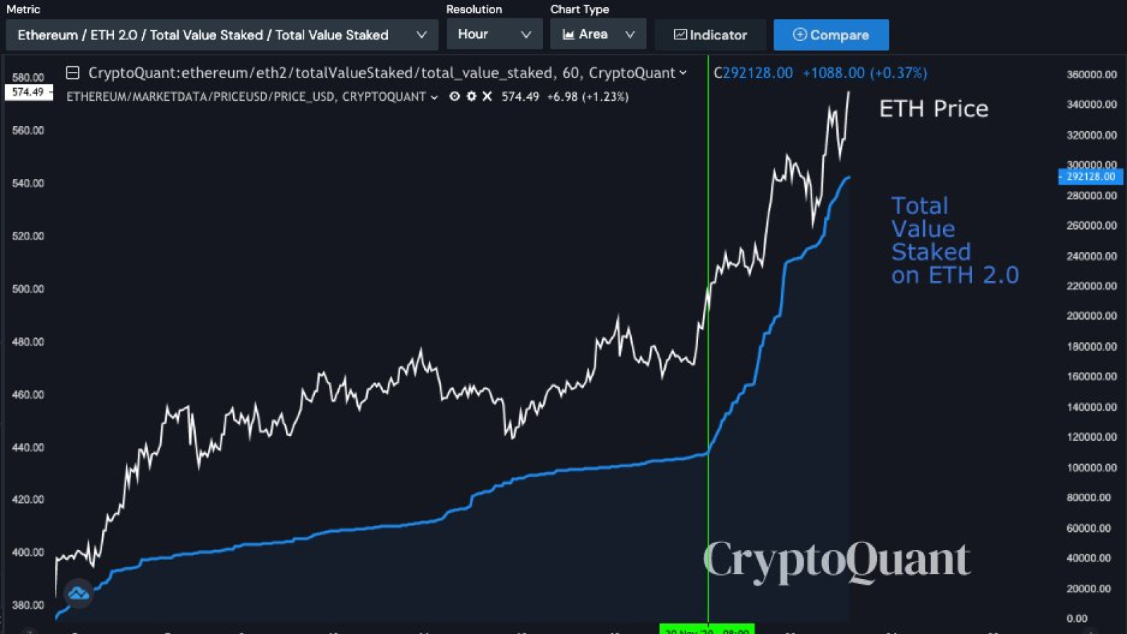 CryptoQuant