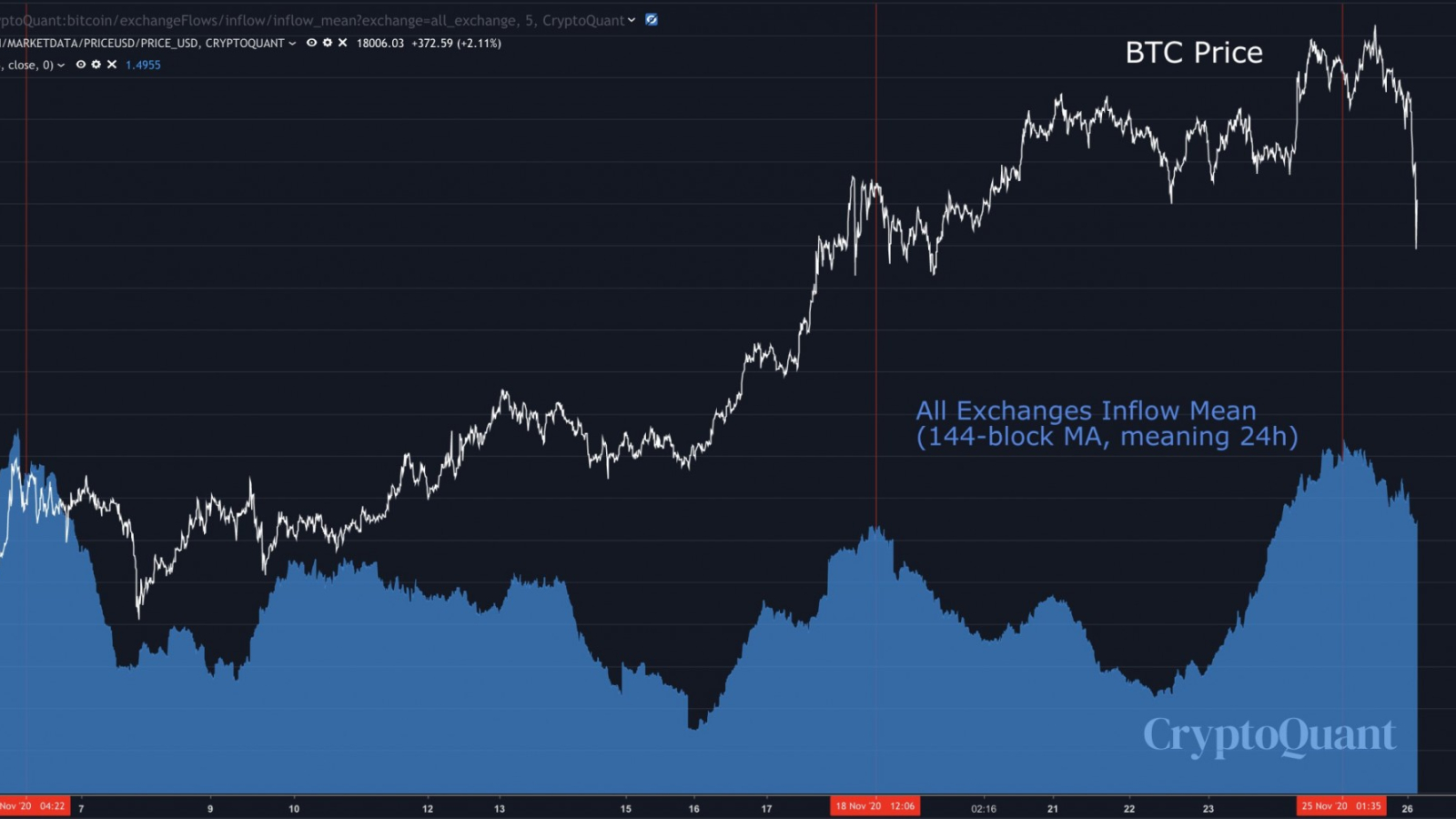 Six Reasons Why Bitcoin Just Collapsed To 17000 