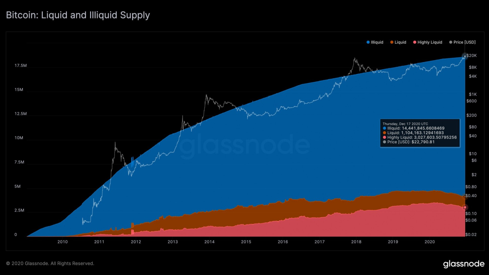 Glassnode