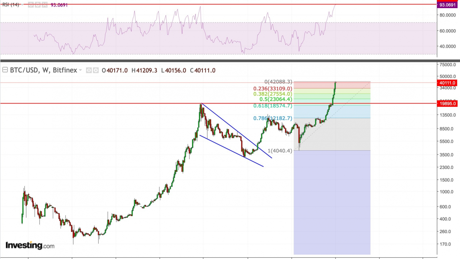 NorthmanTrader 