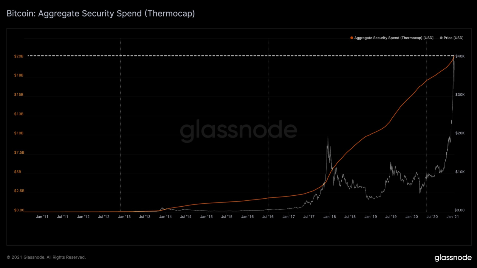 Glassnode