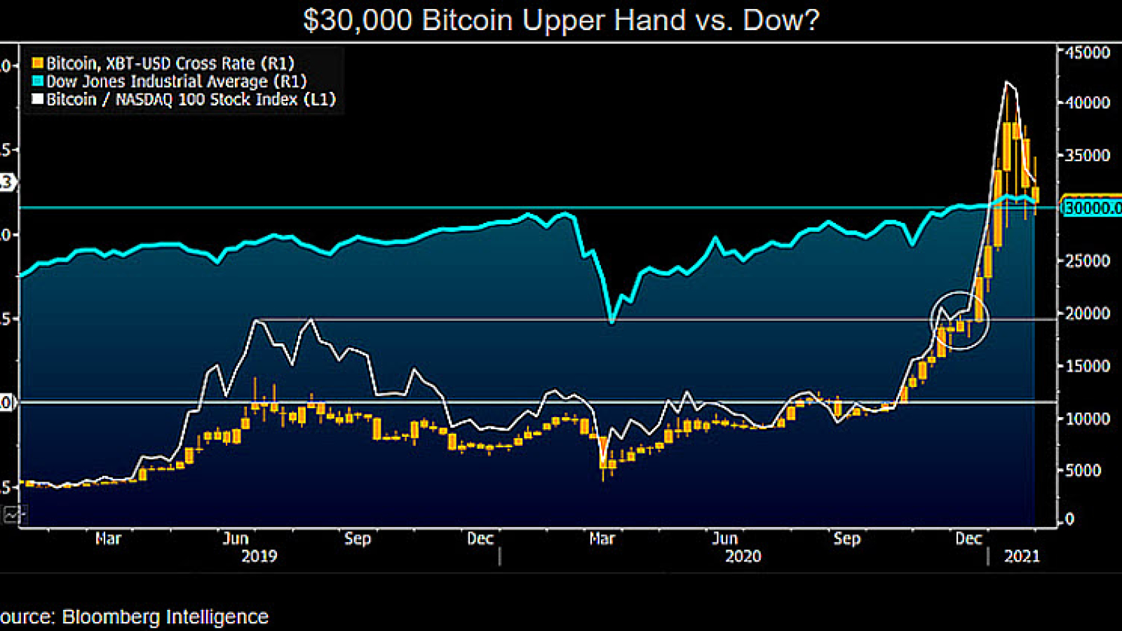 Bitcoin