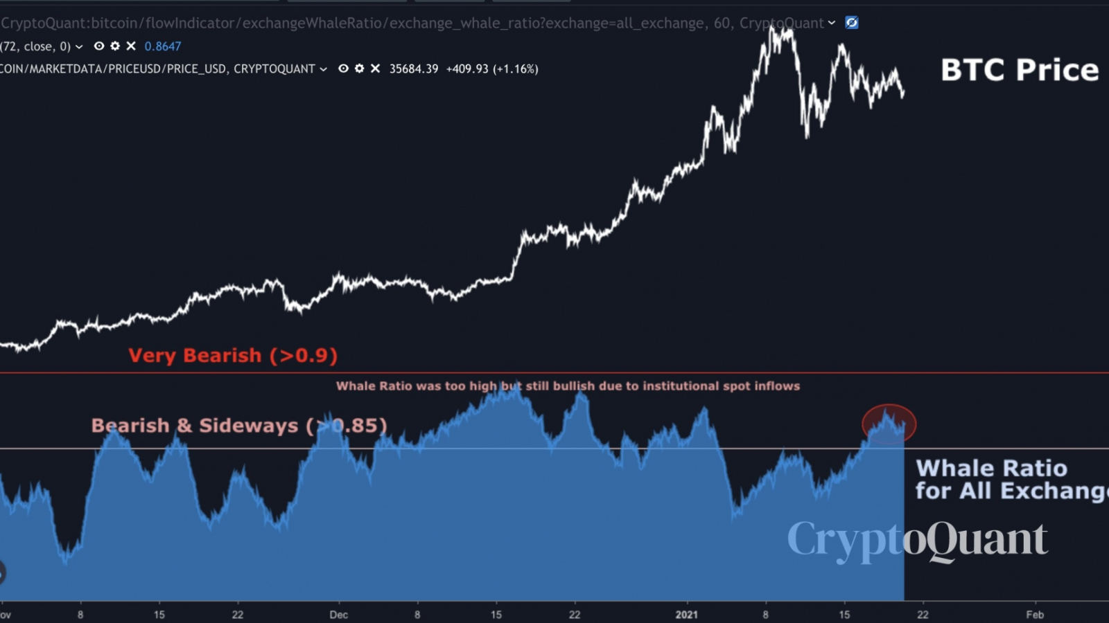 CryptoQuant