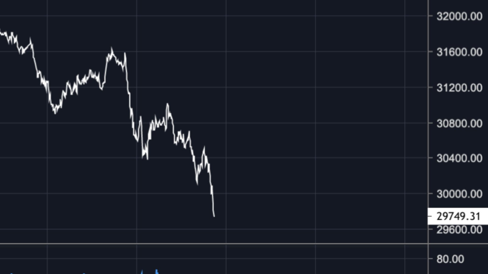 bitcoin tanked