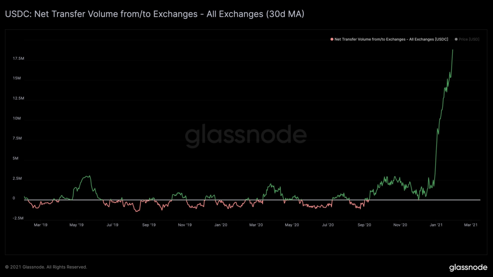 net volume