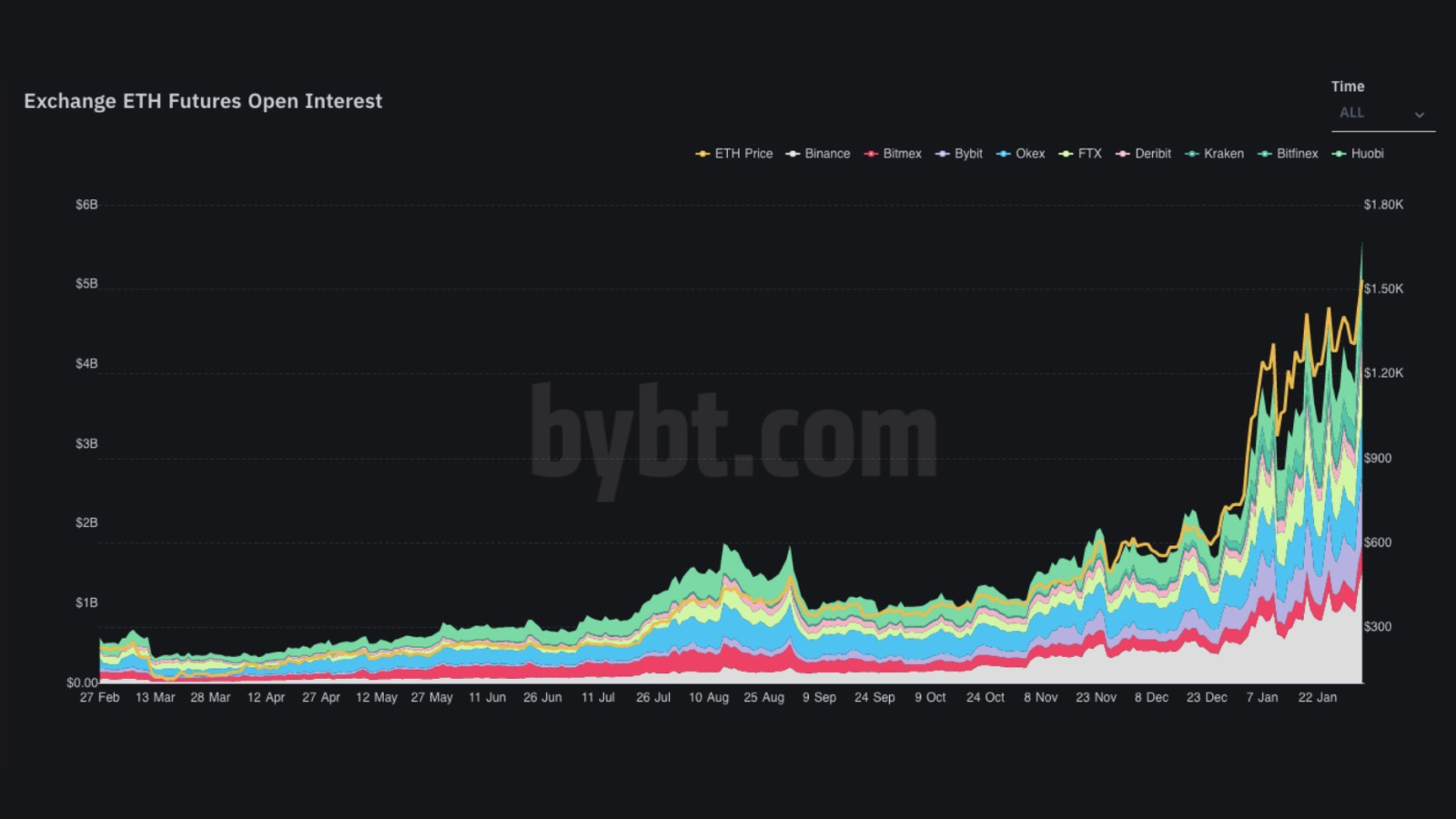 BitMEX