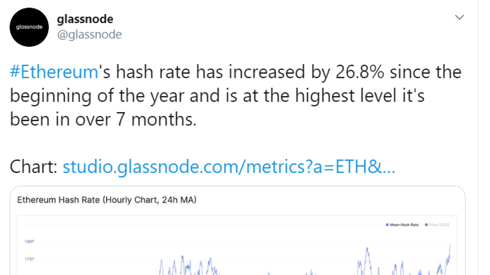 Ether hashrate