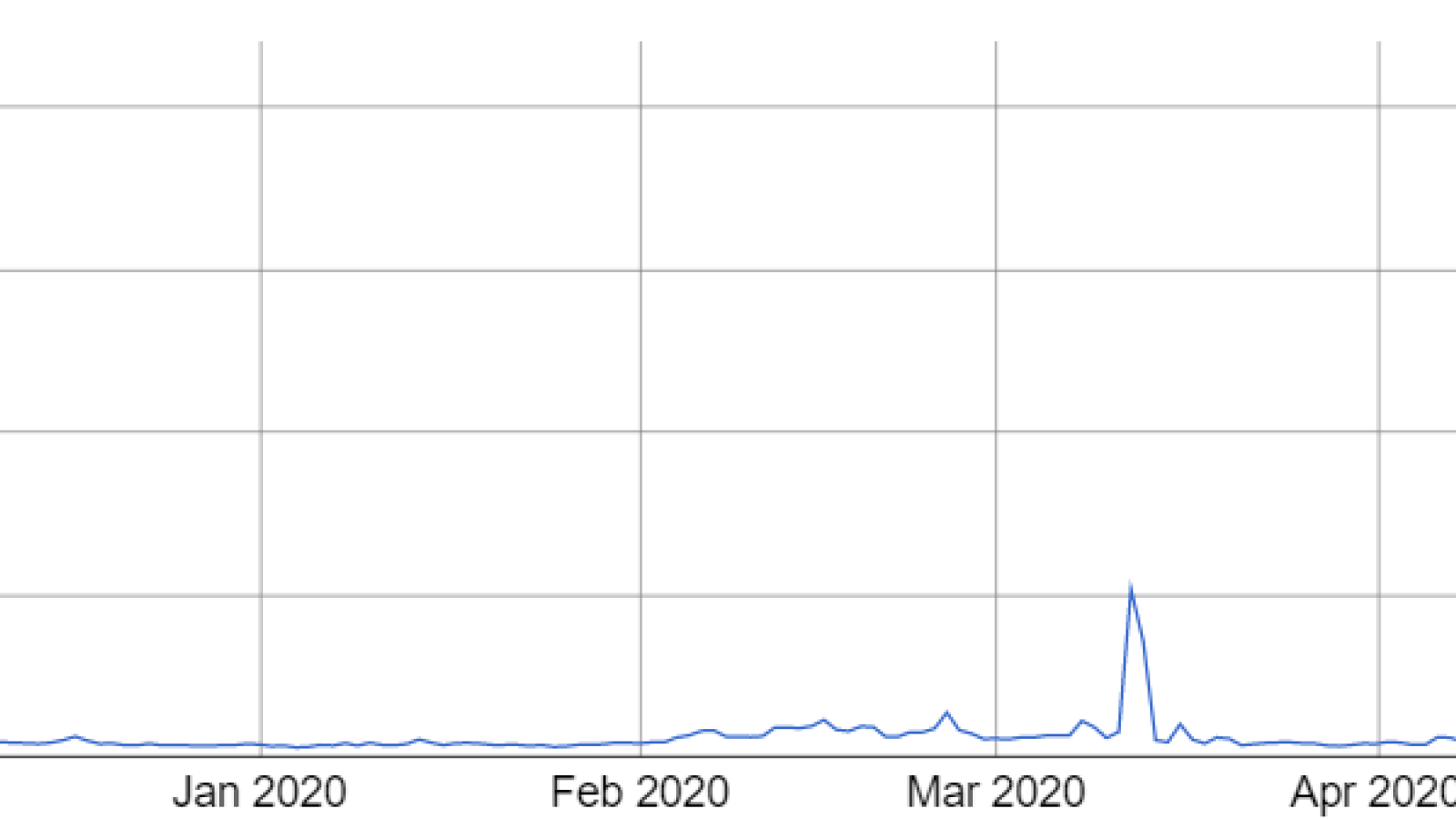 Ethereum fees