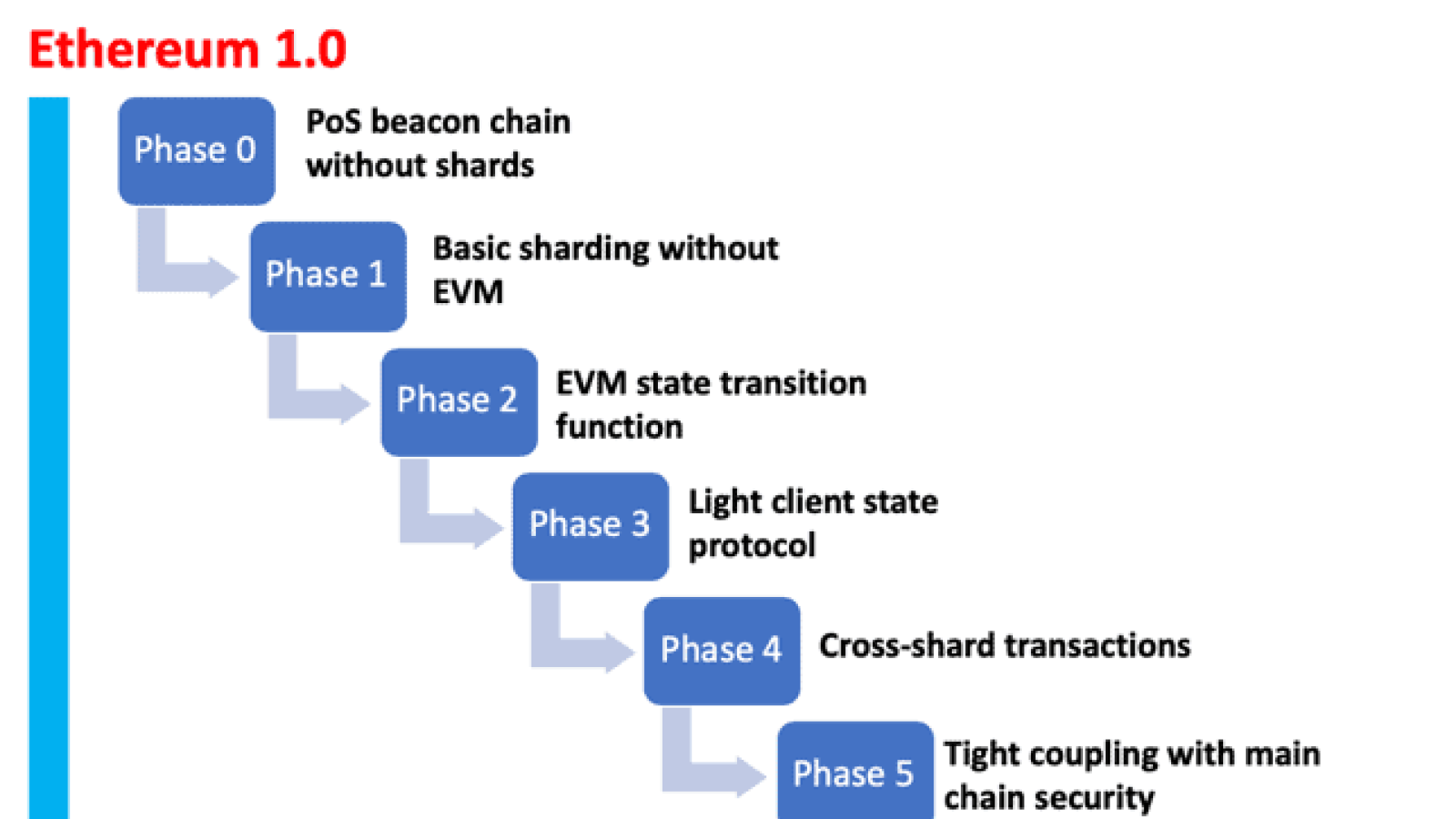 The roadmap