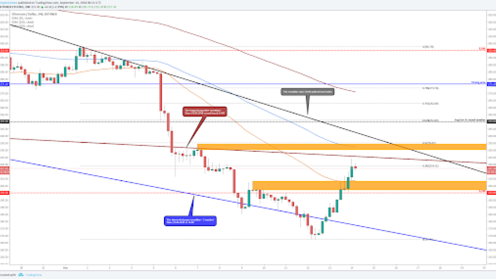 Ethereum (ETH/USD) 