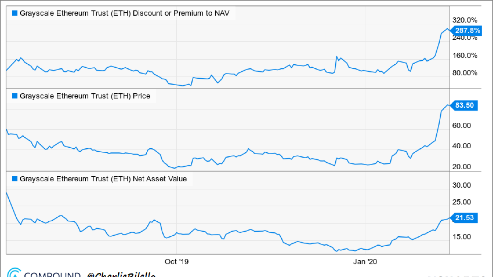 Ethereum