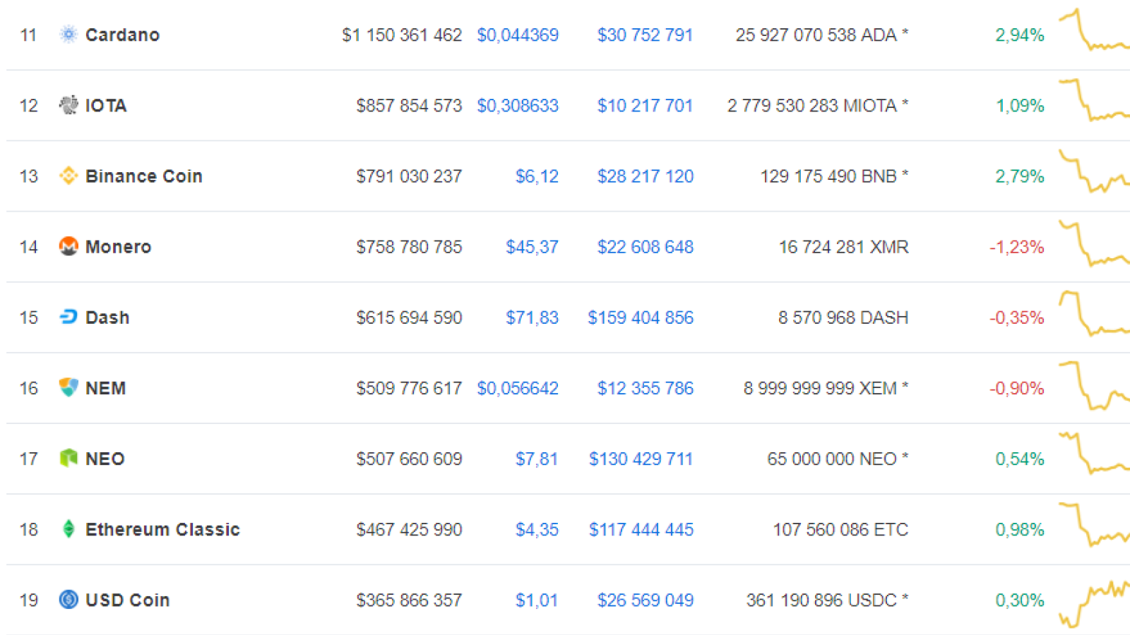 Cardano outperforms them all