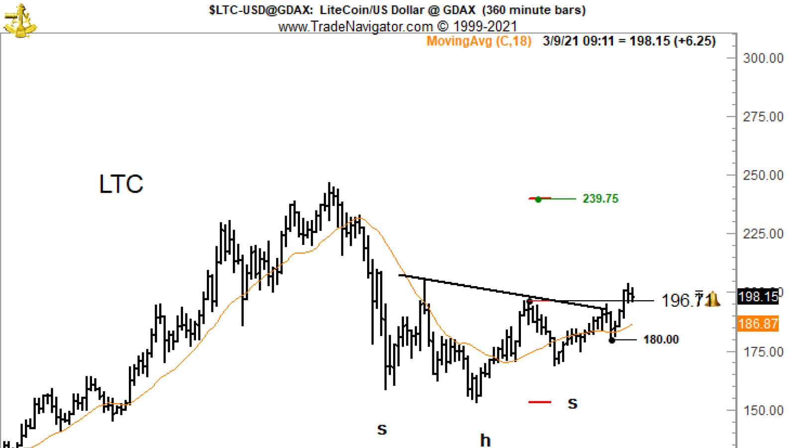 Litecoin