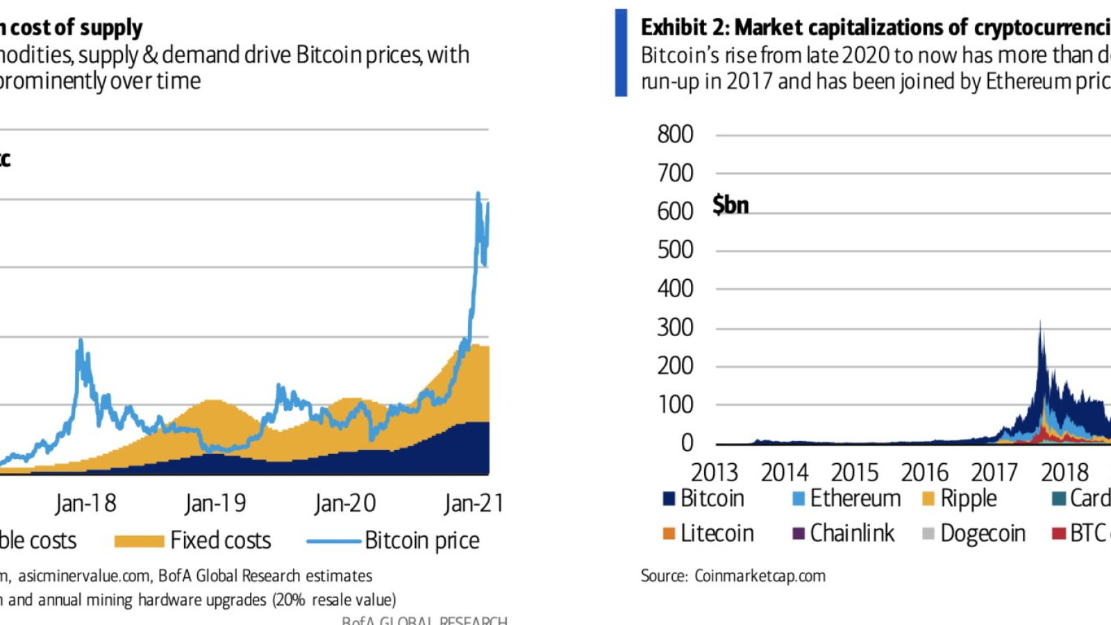 piaci sapka arany vs bitcoin metatrader cryptocurrency