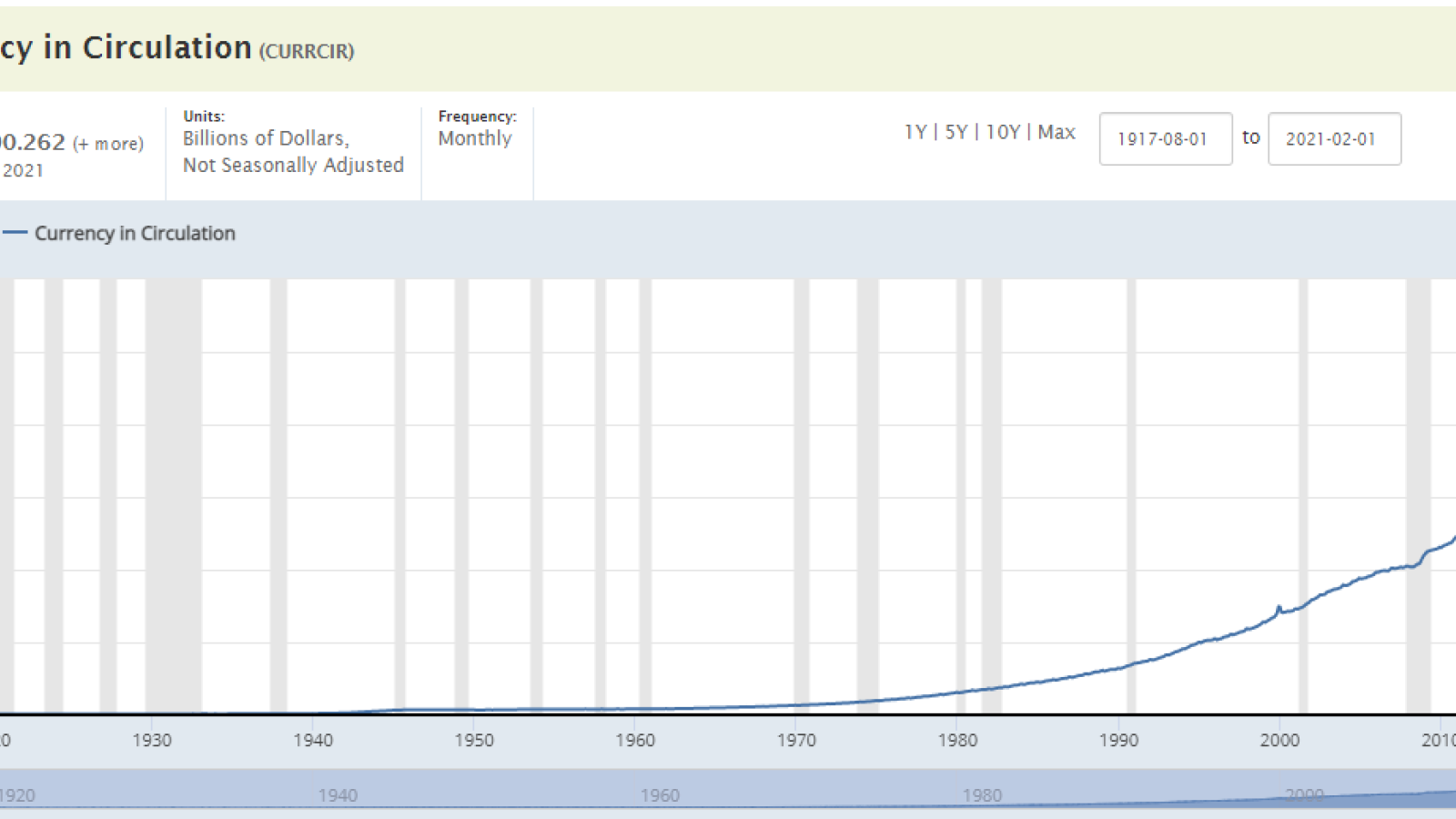 the U.S. dollar 