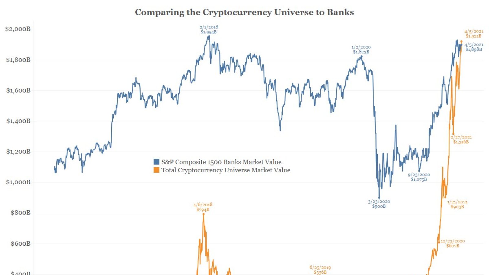 Crypto market cap