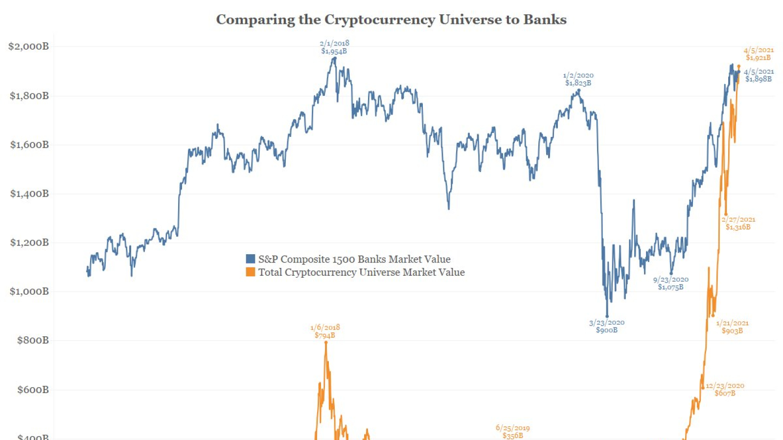 Crypto market cap