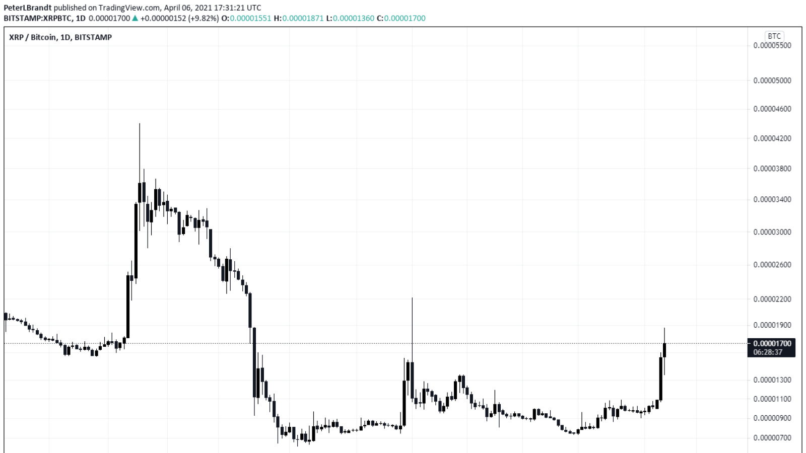 XRP