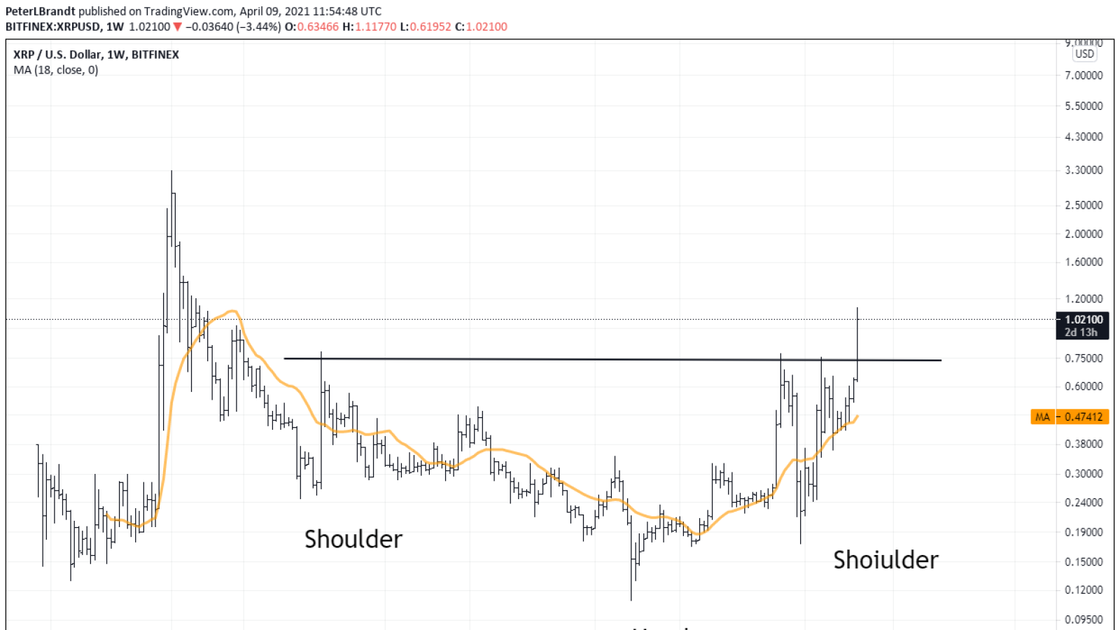 XRP