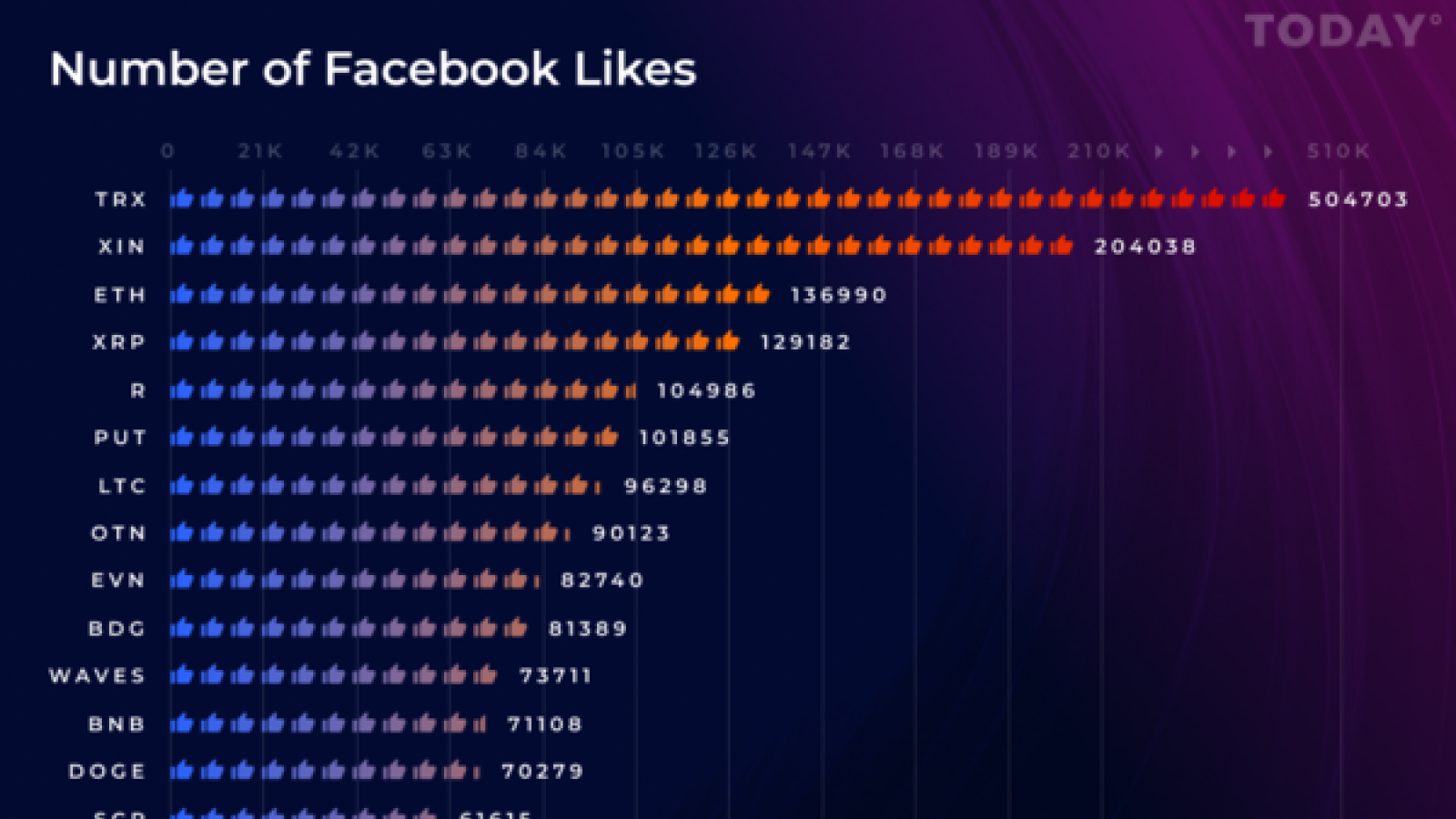 Facebook Likes