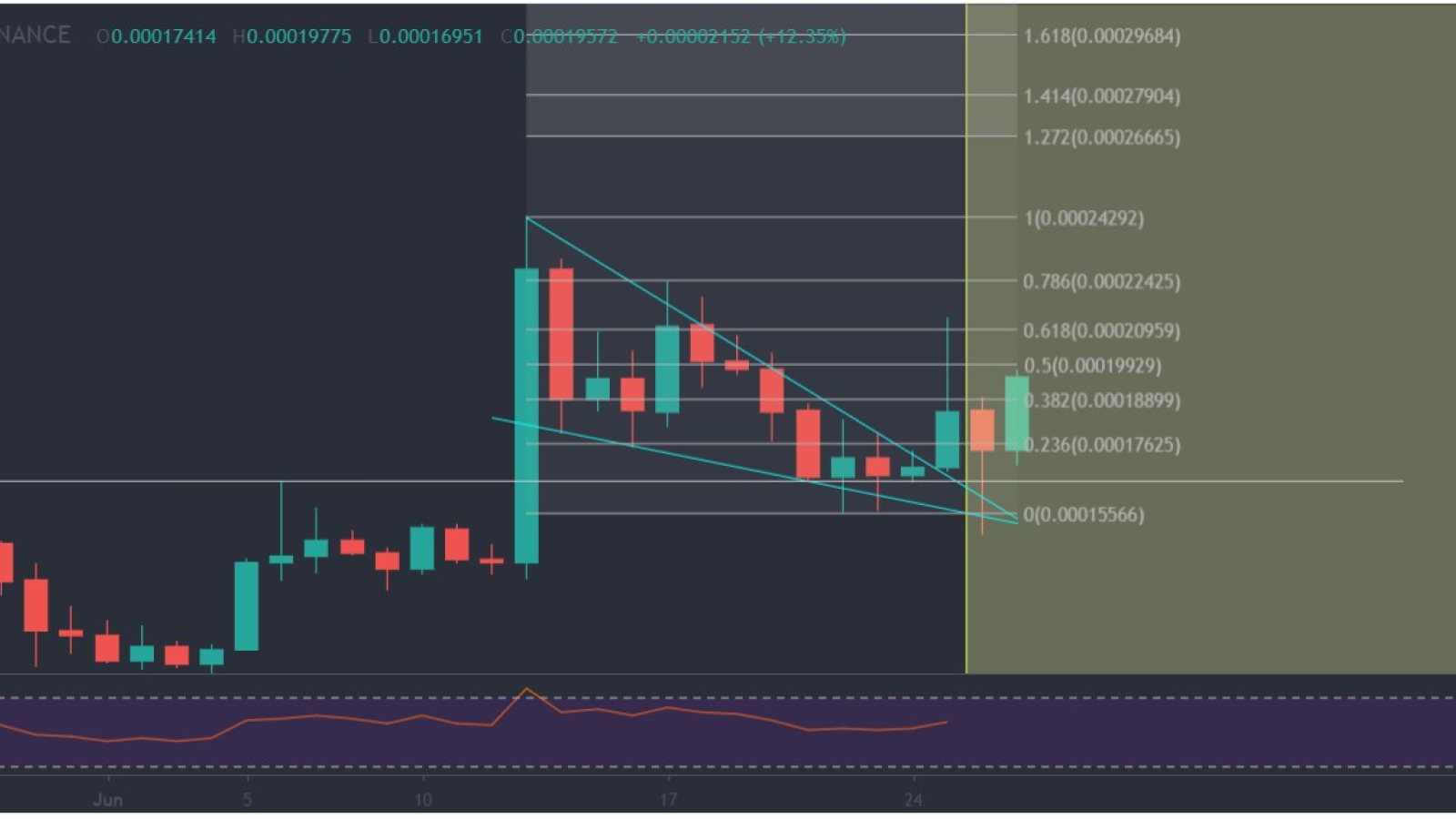 LINK can test 24K sat resistance