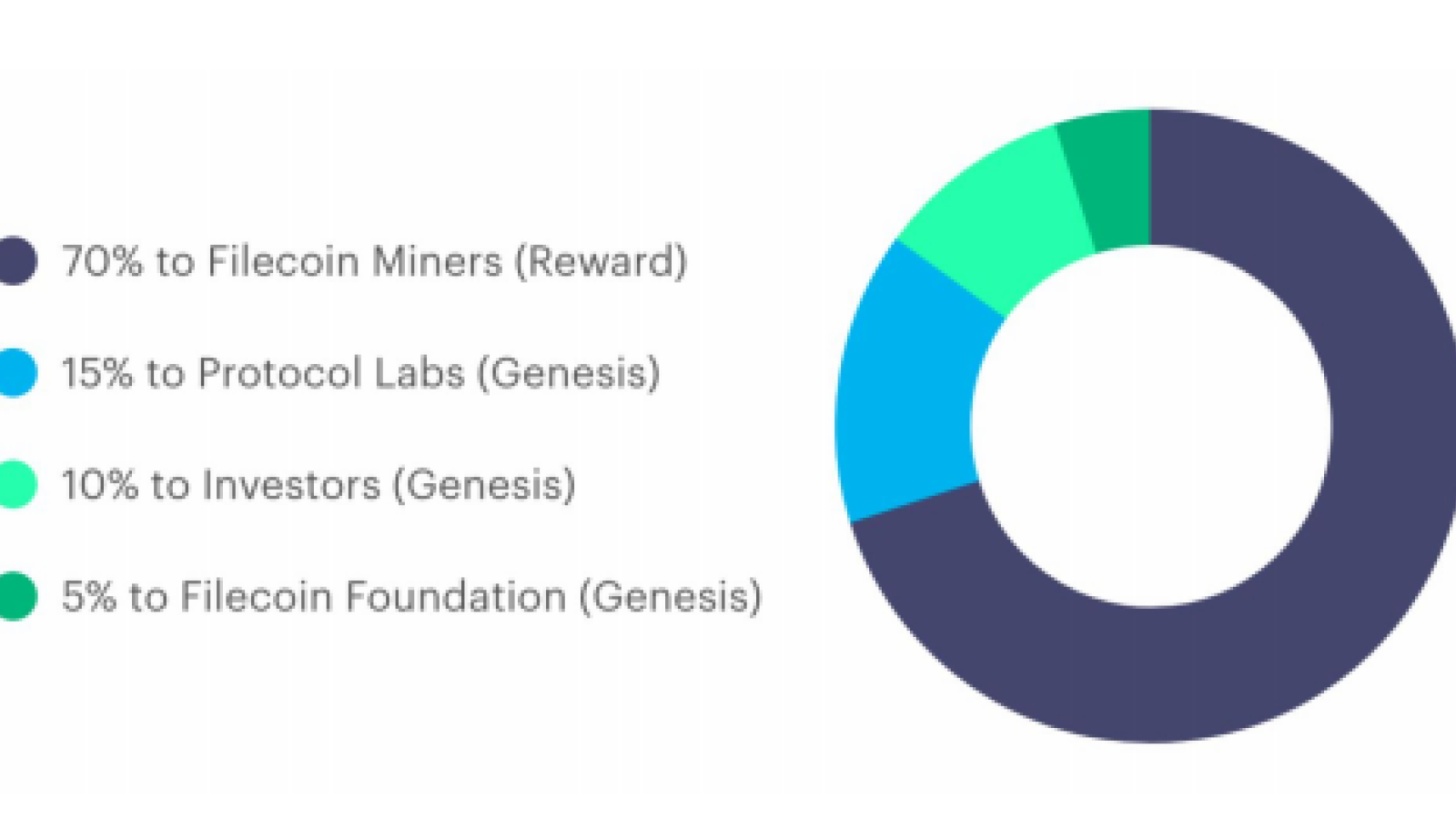 Filecoin