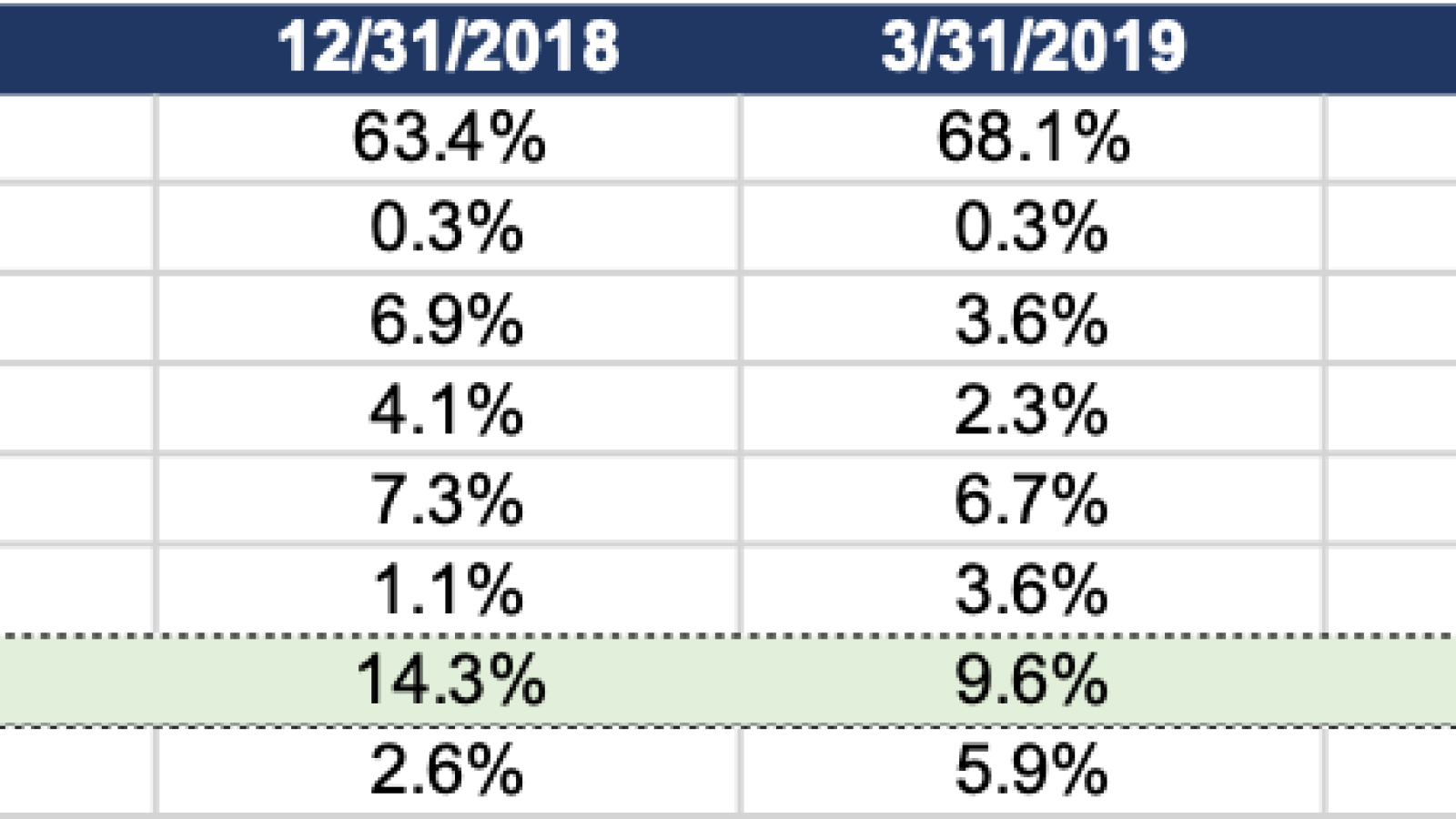 Genesis Capital 