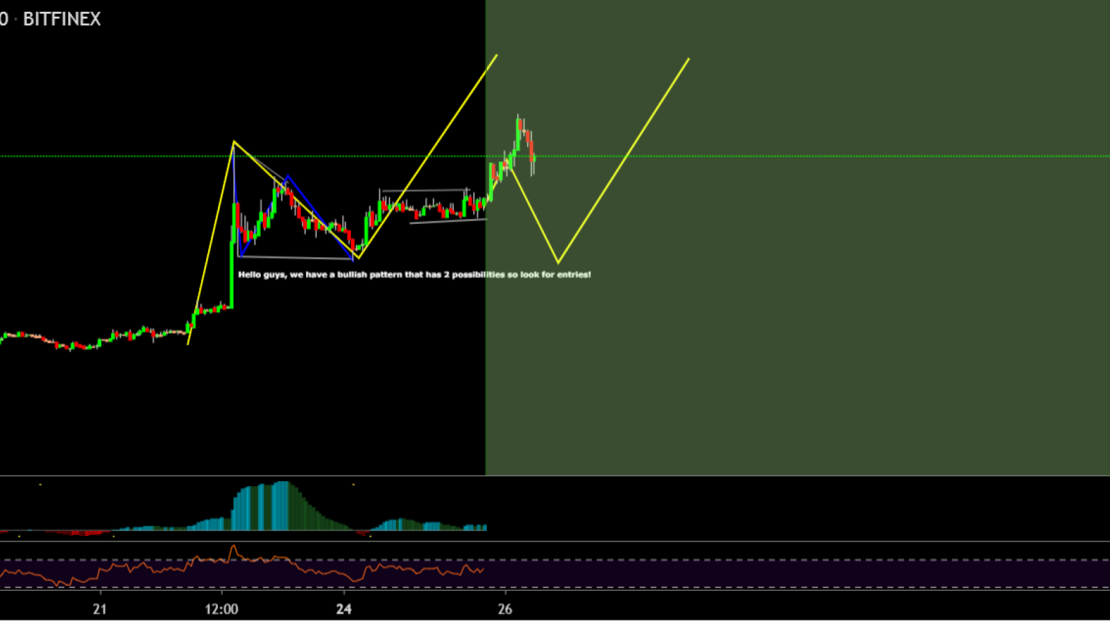 It’s time to buy some NEO!