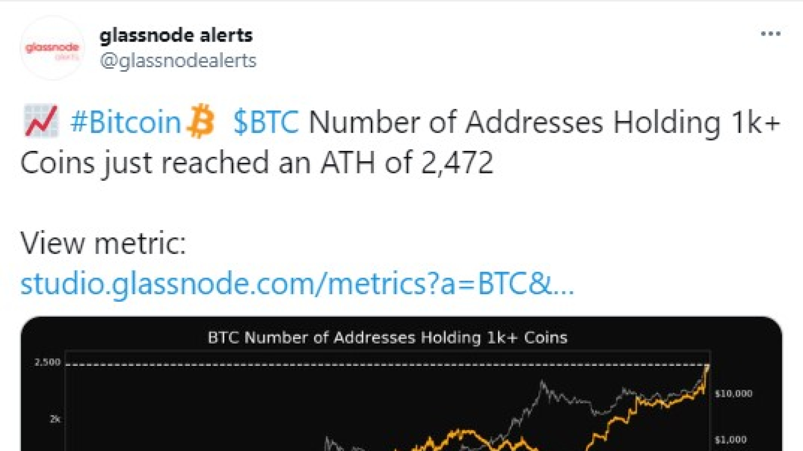 BTC